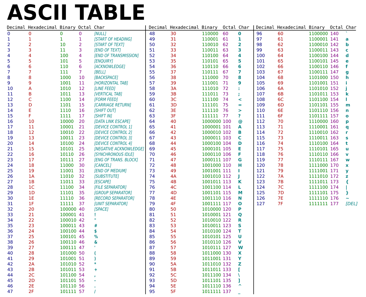 ../_images/ASCII-Table.png